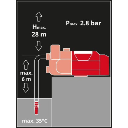 Садовый насос Einhell Aquinna 18/30 F LED Automatic 4180460 (без АКБ)