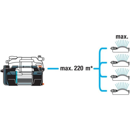 Садовый насос Gardena 6500 SilentComfort 9059-20