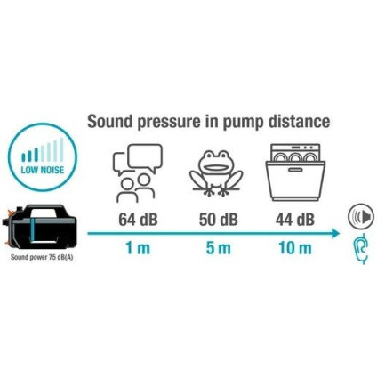 Садовый насос Gardena 5400 Silent 9086-20
