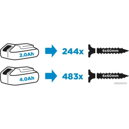 Ударная дрель-шуруповерт GRAPHITE 58G020