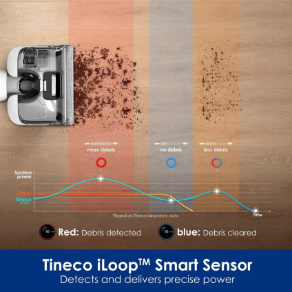 Вертикальный моющий пылесос Tineco Floor One Stretch S6