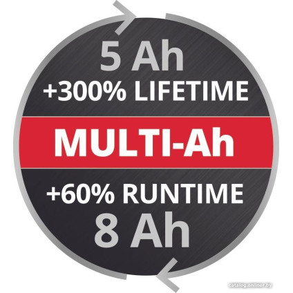 Аккумулятор Einhell PXC Plus 18V 4511600 (18В/8 Ah)