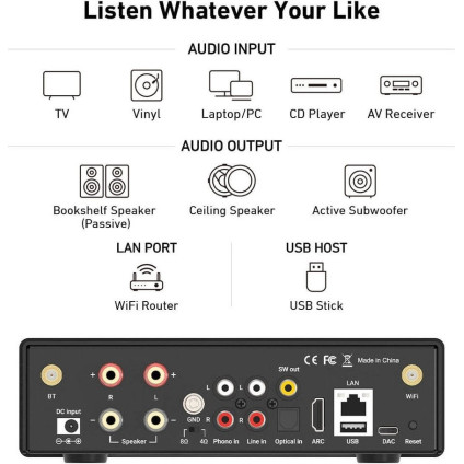 Сетевой интегральный усилитель Arylic H50