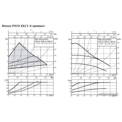 Циркуляционный насос Wilo Atmos PICO 25/1-6