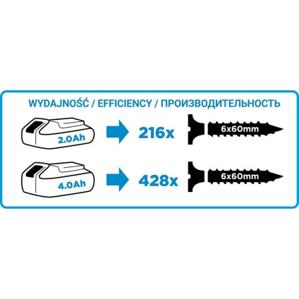 Дрель-шуруповерт GRAPHITE 58G022-SET2 (с 2-мя АКБ, кейс)