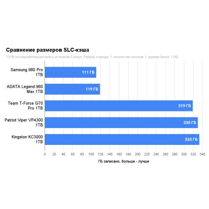 SSD Samsung 980 Pro 1TB MZ-V8P1T0BW