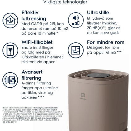 Очиститель воздуха Electrolux EPO50351BG