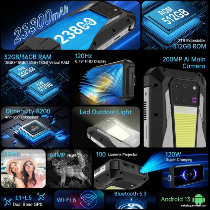 Телефон Unihertz Tank 3 Pro 18GB/512GB (черный/серый)