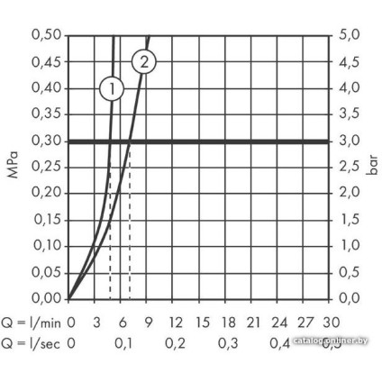 Смеситель Hansgrohe Talis E 71717000