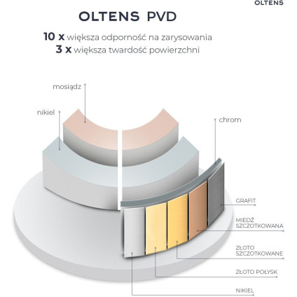 Излив Oltens Gota 39101800