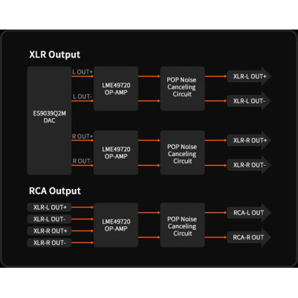 Цифро-аналоговый преобразователь Fosi Audio ZD3