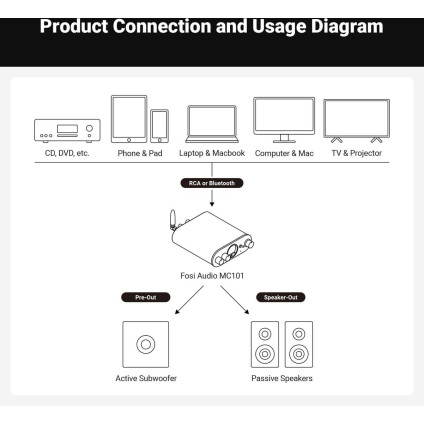 Усилитель мощности Fosi Audio MC101