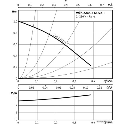 Циркуляционный насос Wilo Star-Z NOVA T