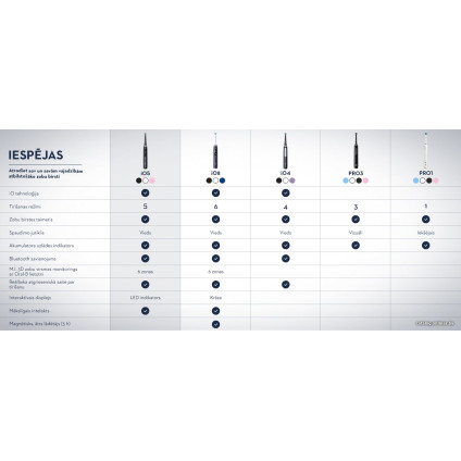 Электрическая зубная щетка Oral-B iO 5 IOG5.1A6.1DK (белый)