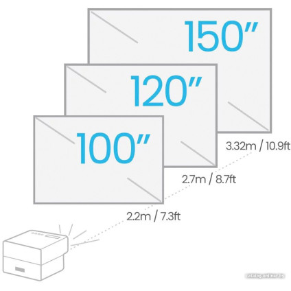 Проектор BenQ GP500