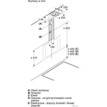 Кухонная вытяжка Bosch Serie 2 DWK65DK20