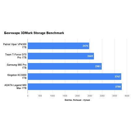 SSD Samsung 980 Pro 1TB MZ-V8P1T0BW