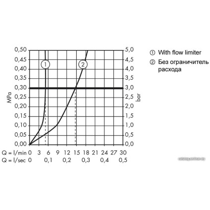 Смеситель Axor Citterio M 34016000 (хром)