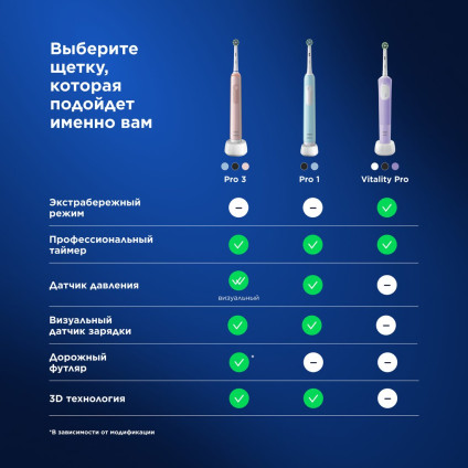 Электрическая зубная щетка Oral-B Pro Series 1 500 D305.513.3