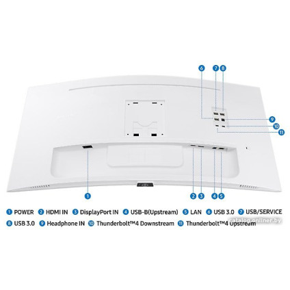 Монитор Samsung ViewFinity S6 LS34C650TAUXEN