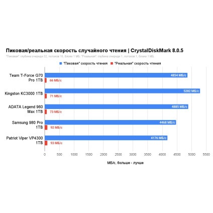 SSD Samsung 980 Pro 1TB MZ-V8P1T0BW