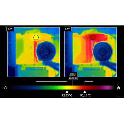 Система жидкостного охлаждения для процессора Arctic Liquid Freezer III 240 A-RGB White ACFRE00150A