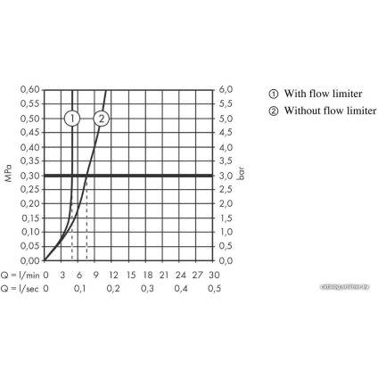 Смеситель Axor Uno 38023000