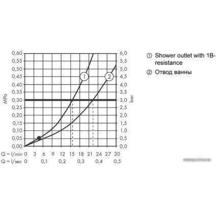 Смеситель Hansgrohe Vernis 71440670