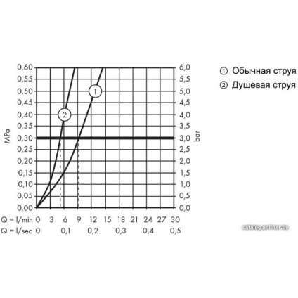 Смеситель Hansgrohe Talis M51 73850800 (стальной)