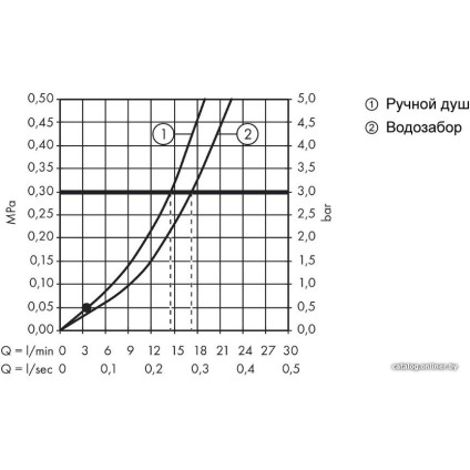 Смеситель Hansgrohe Logis 71310000