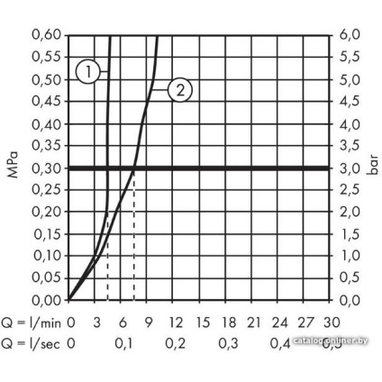 Смеситель Hansgrohe Talis E 71733700