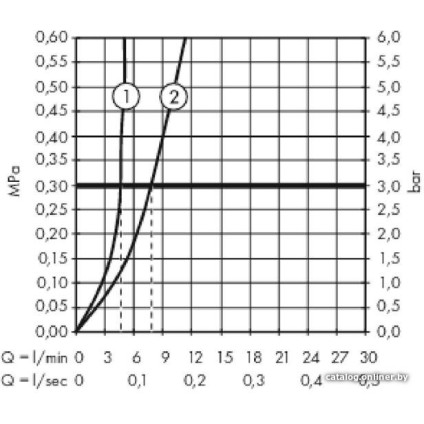 Смеситель Hansgrohe Metropol 32507670 (черный матовый)
