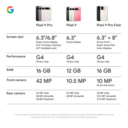 Телефон Google Pixel 9 Pro XL 16GB/128GB (обсидиан)
