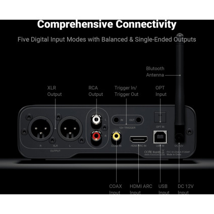 Цифро-аналоговый преобразователь Fosi Audio ZD3