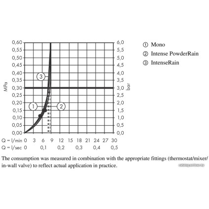 Душевой гарнитур  Hansgrohe Rainfinity 130 3jet 27674000