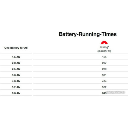 Сабельная пила Einhell TE-AP 18/26 Li-Solo 4326290