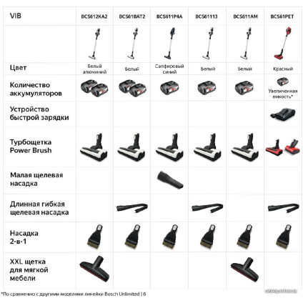 Пылесос Bosch BCS611AM