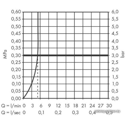Смеситель Hansgrohe Finoris 76060000