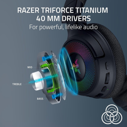 Наушники Razer Kraken V4