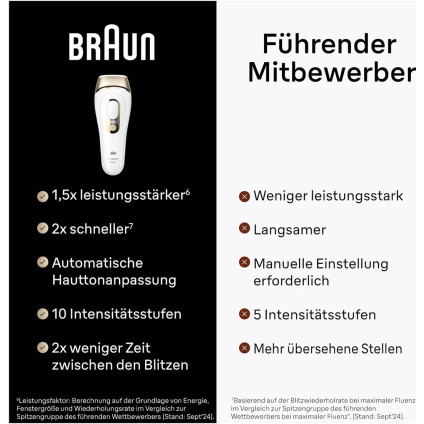 Фотоэпилятор Braun Silk-Expert Pro 5 PL5140
