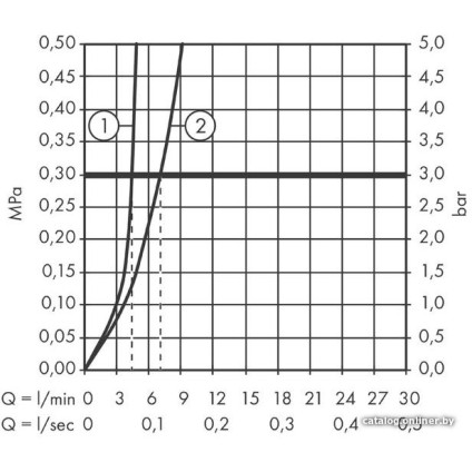 Смеситель Axor Starck 10001000 (хром)