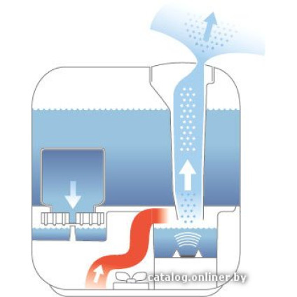 Увлажнитель воздуха Boneco Air-O-Swiss U700