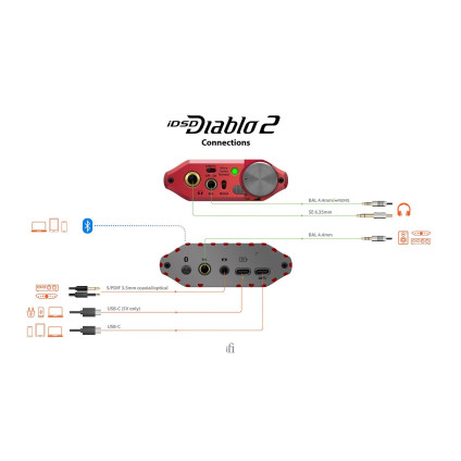 Портативный усилитель iFi audio iDSD Diablo 2