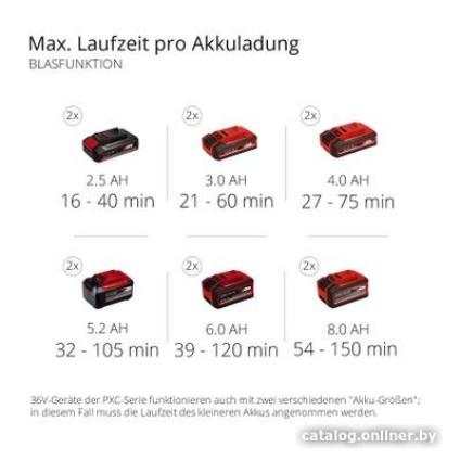 Колесная воздуходувка Einhell GE-CL 36 Li E-Solo (без АКБ)