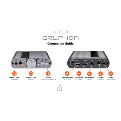 Портативный усилитель iFi audio xDSD Gryphon