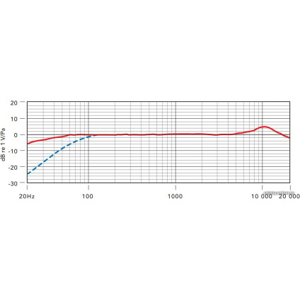Проводной микрофон RODE VideoMic Rycote