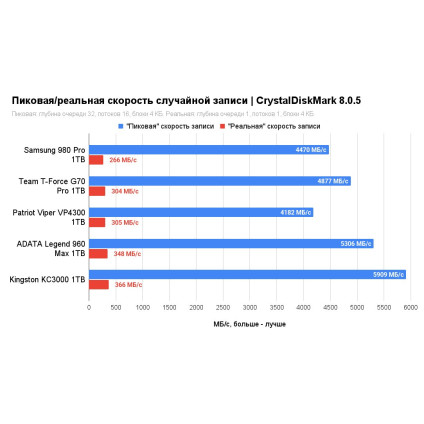 SSD Samsung 980 Pro 1TB MZ-V8P1T0BW