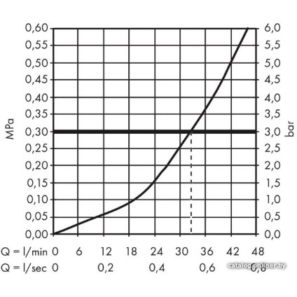 Смеситель Hansgrohe Talis E 71765990 (золотистый)