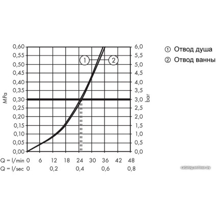 Смеситель Hansgrohe Talis E 71474670 (черный матовый)