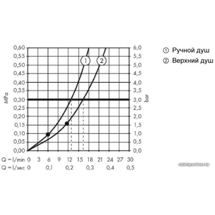 Душевая система  Hansgrohe Raindance E Showerpipe 300 1jet 27361000
